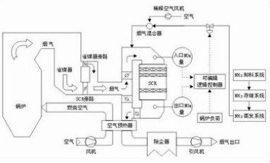 煙氣脫硫—石膏吸收塔水不平衡的內(nèi)因